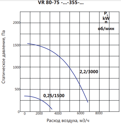 Центробежный вентилятор LUFTKON VR 80-75-V-355-0,25/1500 фото #4
