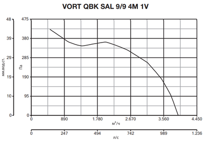 Центробежный вентилятор Vortice VORT QBK SAL 9/9 4M 1V фото #4